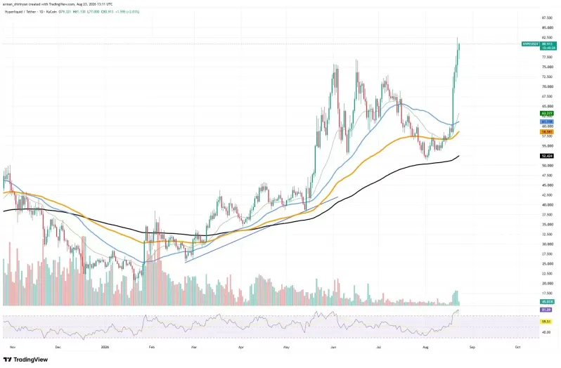 XRP、SHIB、HYPE与比特币短线转弱
