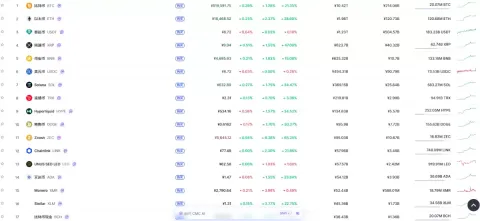2026年加密货币市值排名