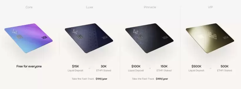 Ether.fi Card等级权益介绍