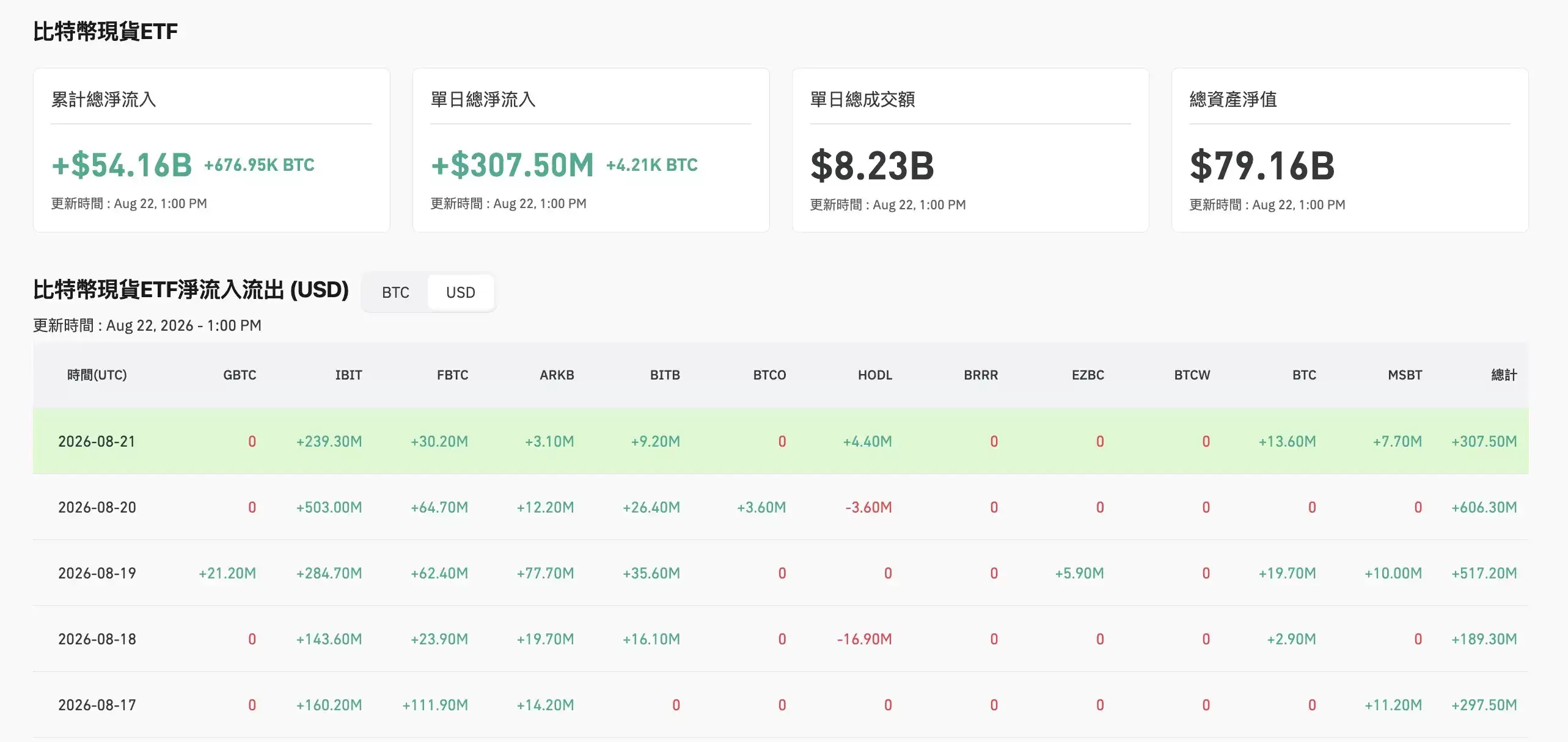 比特币突然大涨的四大原因