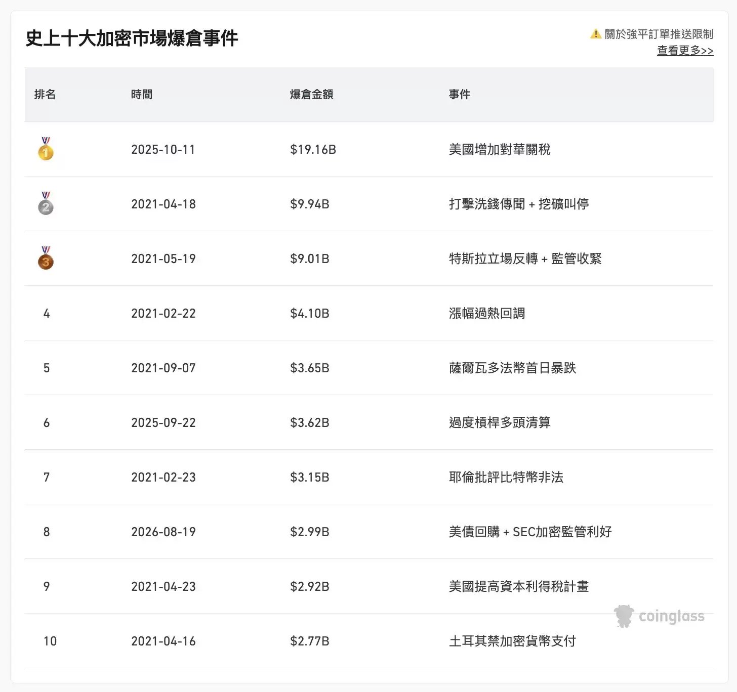 比特币突然大涨的四大原因