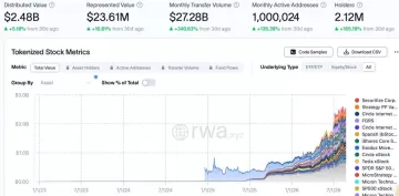 Base上线Coinbase代币化美股,Chainlink赋能实现DeFi场景复用