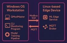 如何绑定Linux多网卡 bonding模式选择与配置