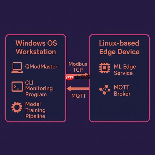 如何绑定Linux多网卡 bonding模式选择与配置