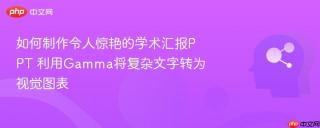 如何制作令人惊艳的学术汇报PPT 利用Gamma将复杂文字转为视觉图表