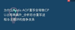 为什么redis aof重写会导致cpu占用率飙升_分析后台重写进程与主循环的竞争关系