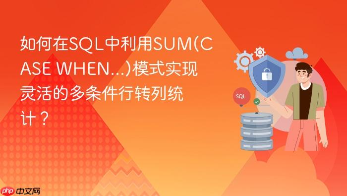 如何在sql中利用sum(case when...)模式实现灵活的多条件行转列统计？