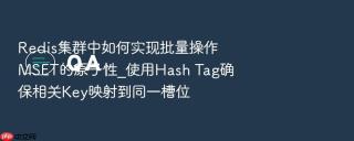 Redis集群中如何实现批量操作MSET的原子性_使用Hash Tag确保相关Key映射到同一槽位