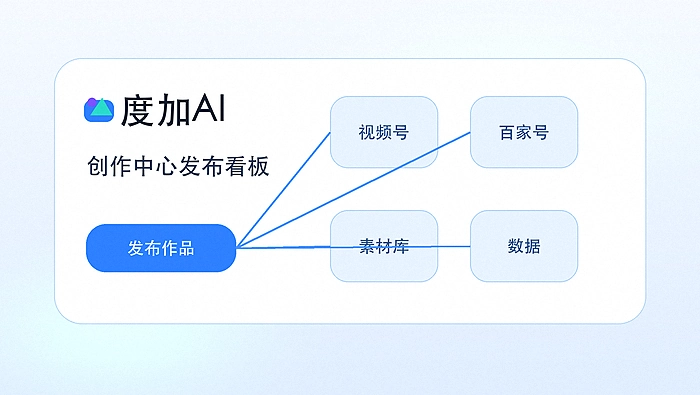 度加ai配音怎么做方言?音色库筛选方法