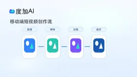 度加ai怎么自动匹配素材?关键词提取与画面替换