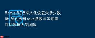 redis rdb持久化会丢失多少数据_通过分析save参数与写频率评估数据丢失风险