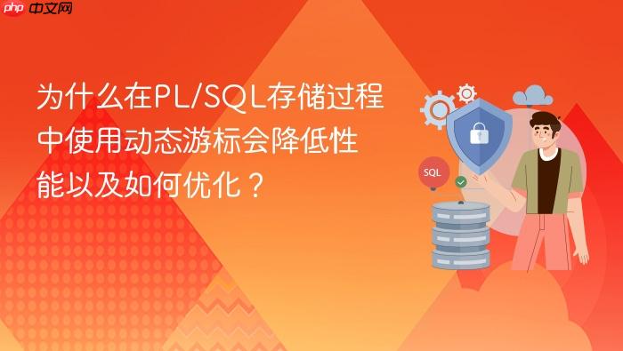 为什么在pl/sql存储过程中使用动态游标会降低性能以及如何优化?