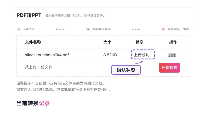 PDF怎么转PPT不乱码?3种常用方法讲透,附避坑检查清单