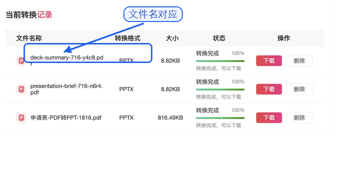 PDF怎么转PPT?在线处理时怎样少踩坑