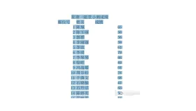 PDF表格怎么转换成Excel？临时提交前怎么快速检查