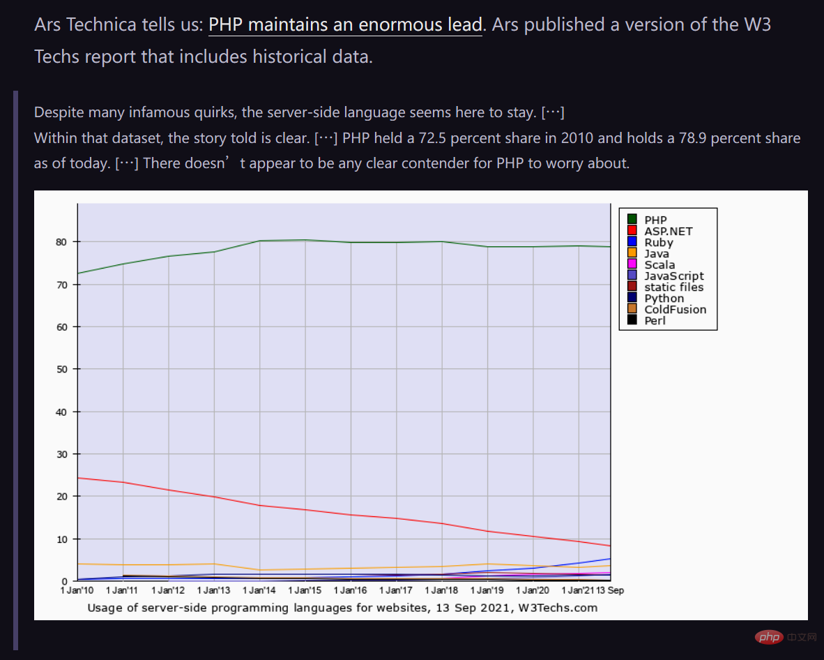 PHP 最新统计数据公布：市场份额 77.2%，仍是网站的“首选编程语言”