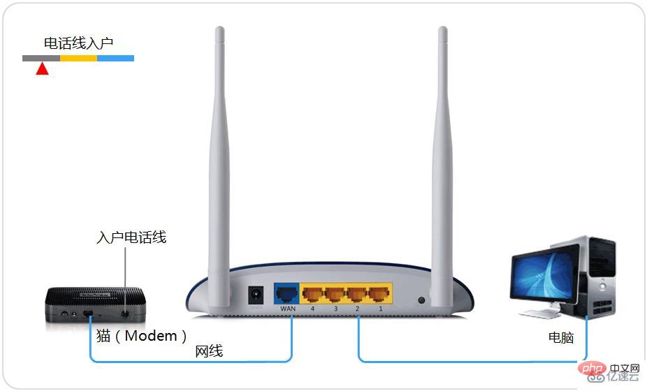 How to set the URL for tplink router