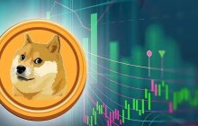 狗狗币有什么用？狗狗币是谁发明的？