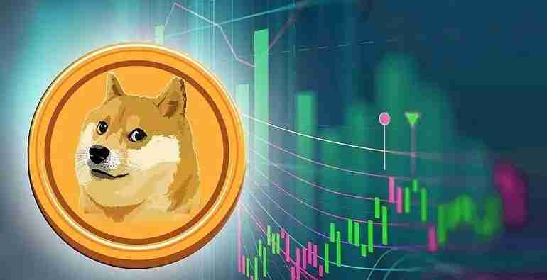 Download-Adresse der Dogecoin-Wallet