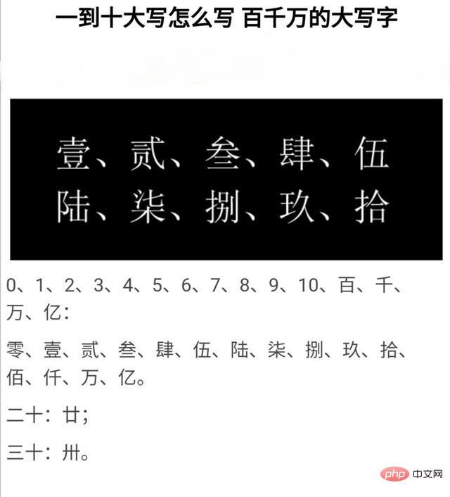 大寫數字壹貳叁肆到拾怎么寫？