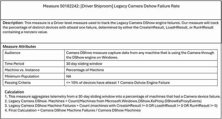 微软 Win10 / Win11 三月投用新评估指标，提升相机驱动体验
