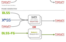 OptiScaler开源工具可使大部分游戏运行AMD FSR4技术