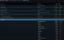Steam 2月硬件软件调查结果公布 中文用户占比超50%