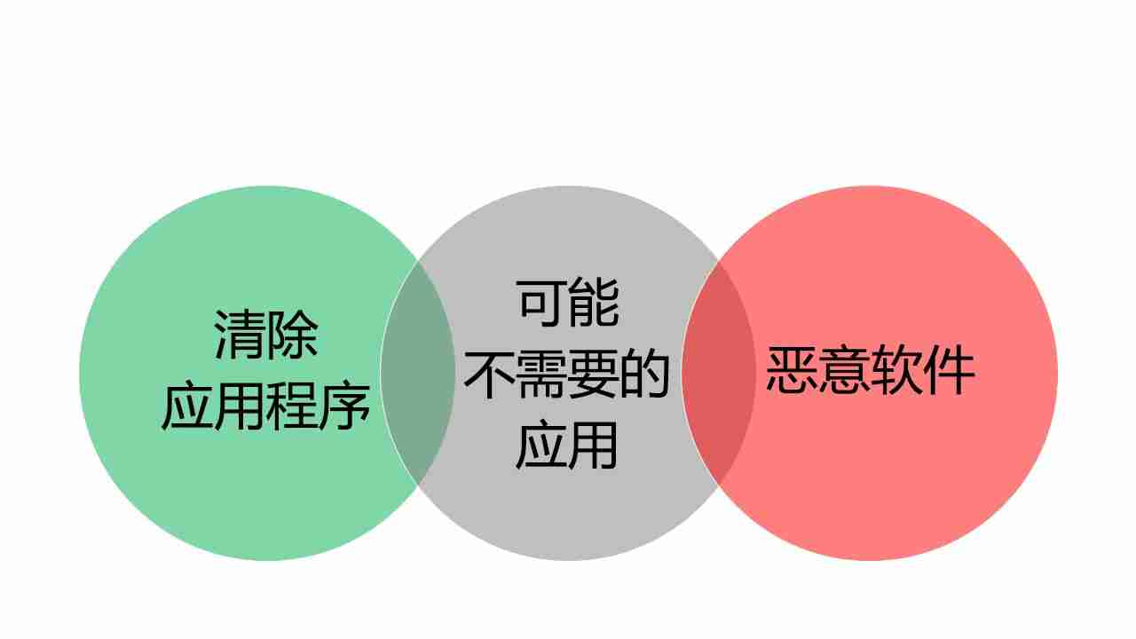 Win10 系统终止支持倒计时：微软提醒应用安全风险，喊你升级 Win