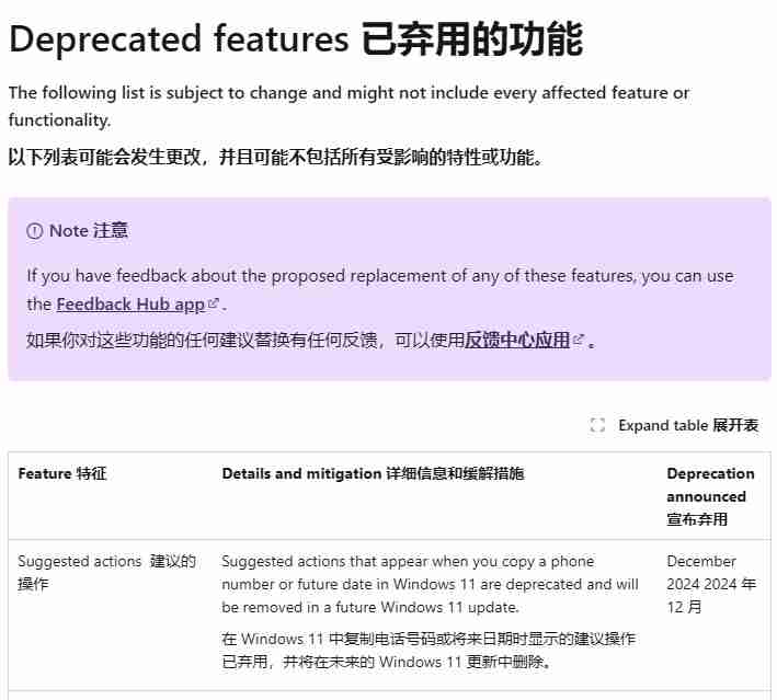 Win11 “建议操作”功能将于 2025 年移除:不稳定,经常无法正常