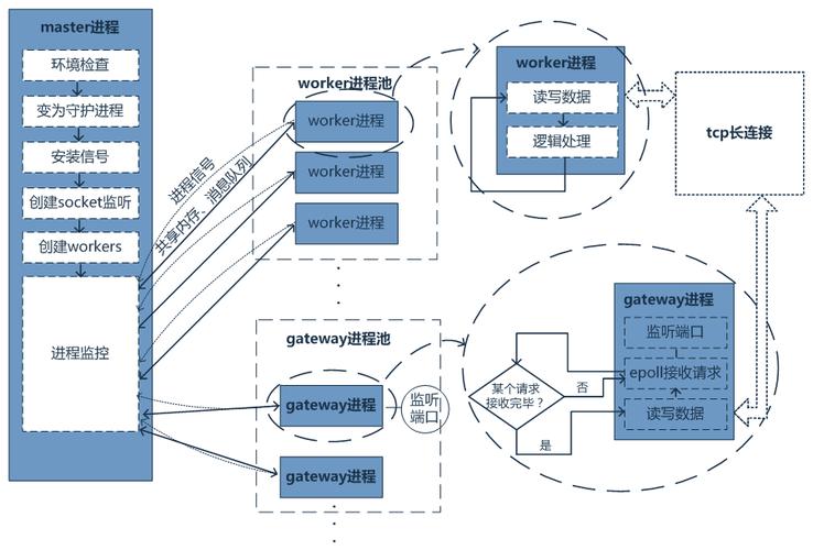 Workerman 内存溢出问题频发，该如何定位与解决？