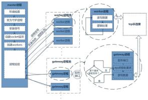 Workerman 内存溢出问题频发，该如何定位与解决？