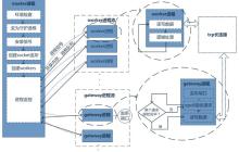 怎样在 Workerman 中集成 Redis，实现缓存与消息队列功能？