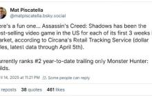 《刺客信条：影》全美销量第二 育碧股价随之上涨