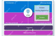 旧版 Win11 弃用 VBS 隔离区功能：24H2 版本及以上、Windows Ser