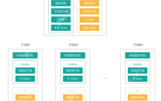 Vue.js 与 React 在组件化开发中的核心差异是什么?