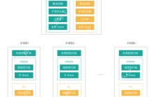WebSocket 与 HTTP 长连接的区别及实际应用场景？