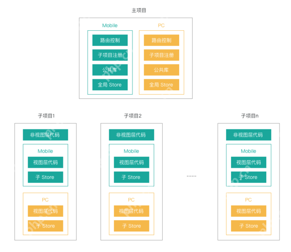 WebSocket 与 HTTP 长连接的区别及实际应用场景？-小浪学习网