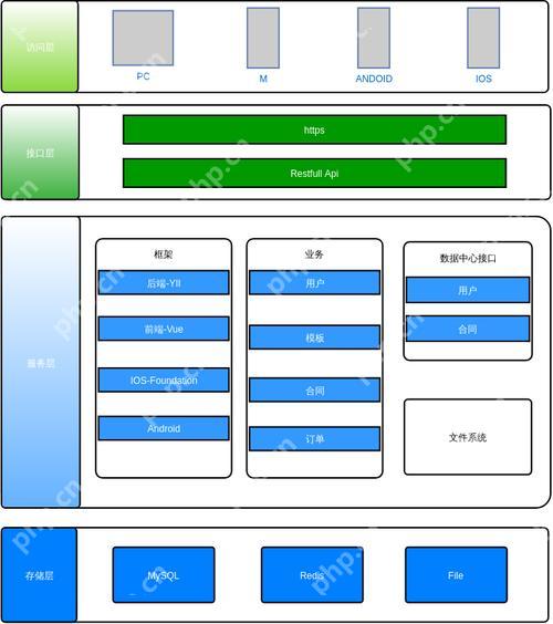 密碼哈希（Password Hashing）與安全存儲-小浪學習網