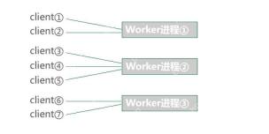 多端口监听（Port Multiplexing）的应用场景