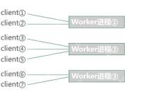 Workerman的日志系统如何配置和使用？