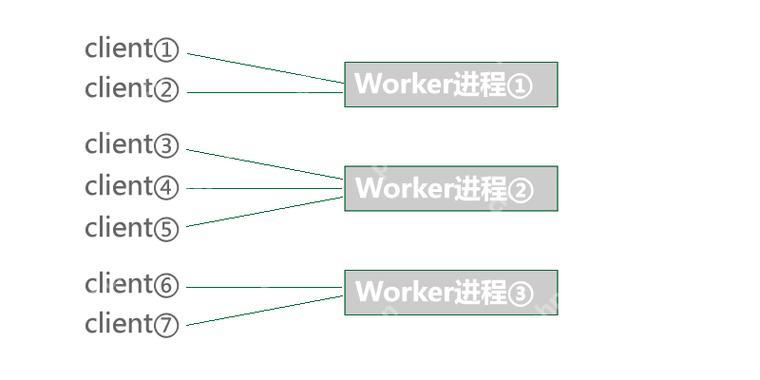Workerman的日志系统如何配置和使用？-小浪学习网
