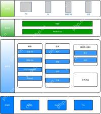 消息队列(RabbitMQ/Kafka)集成方案