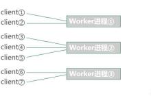 万人并发在线抽奖活动技术方案