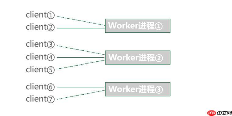 万人并发在线抽奖活动技术方案-小浪学习网