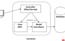 Kubernetes集群中运行Yii服务的实践