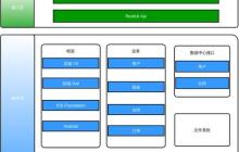 使用OPcache加速PHP执行
