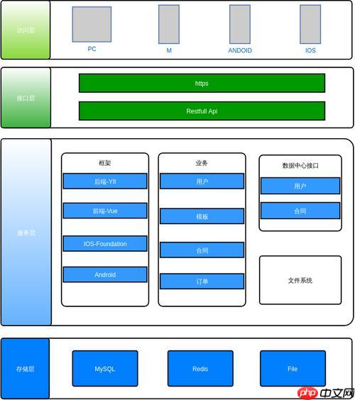 使用OPcache加速PHP执行-小浪学习网