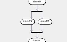懒加载（Lazy Loading）与贪婪加载（Eager Loading）