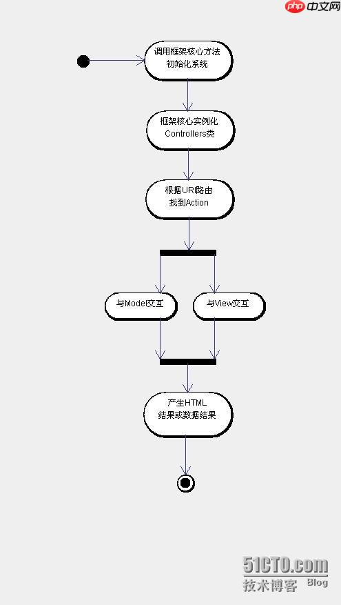 懶加載（Lazy Loading）與貪婪加載（Eager Loading）-小浪學習網
