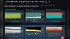 Steam 5月份硬件软件调查结果：RTX 3060占比最高